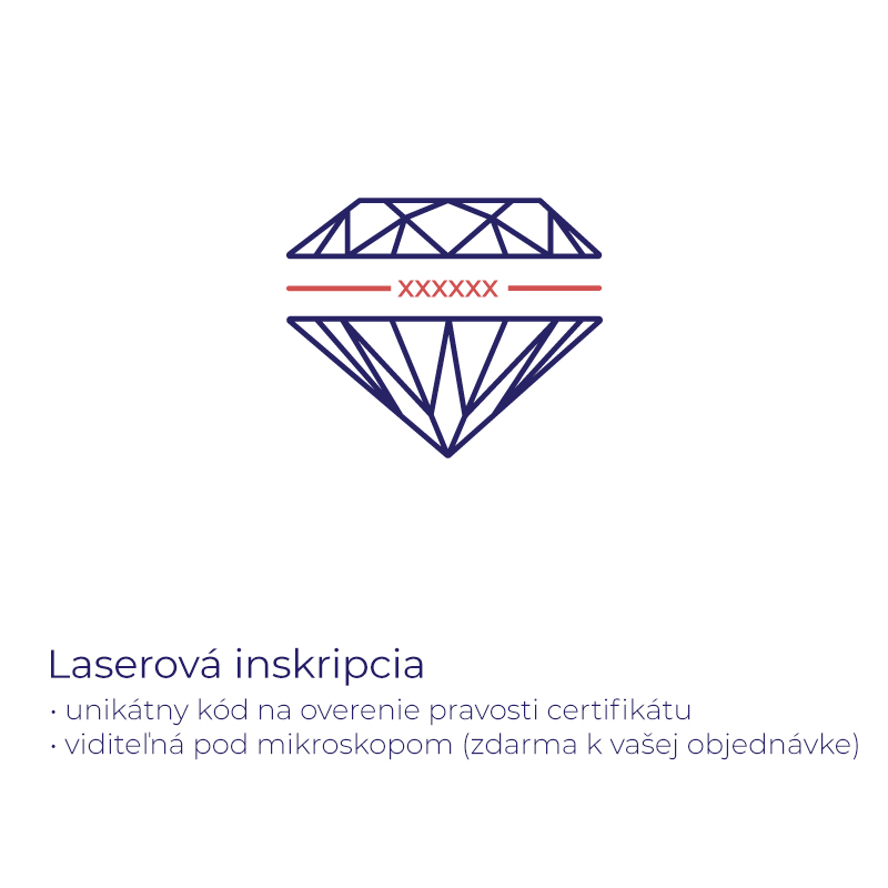 Laserová inskripcia li