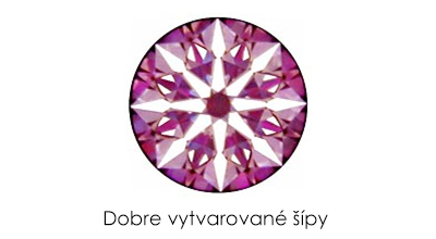 Šípy