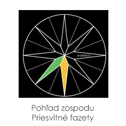 Pohľad zospodu. Priesvitné fazety