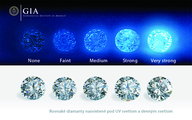 Fluorescencia diamantov
