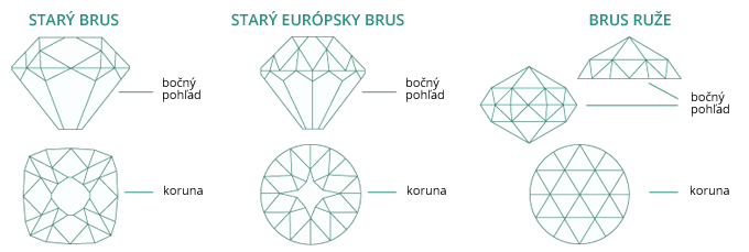 Historické brusy