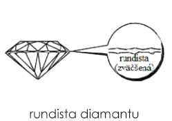 Rundista diamantu