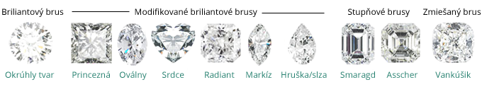 Stupne brusu klasifikované podľa jednotlivých tvarov diamantov
